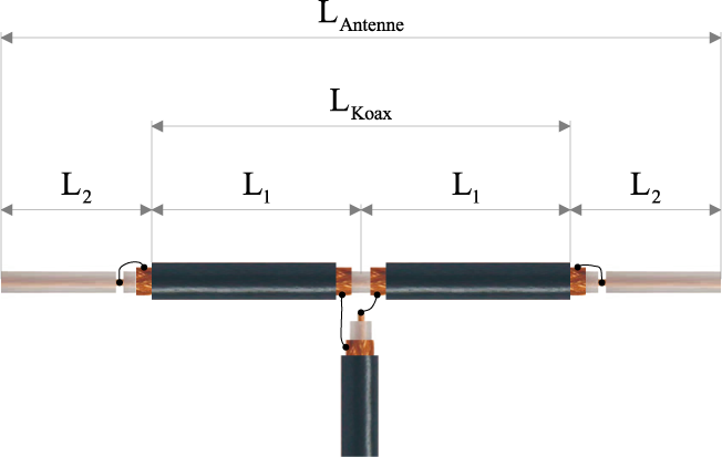 Размеры антенны базука